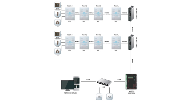 ROOM CONTROL UNIT (RCU) – Elecon International Co., Ltd